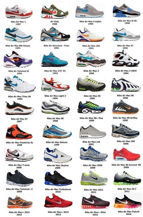 nike sneaker styles|different types of nike.